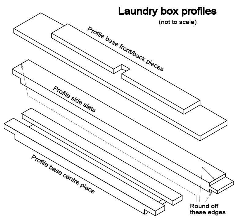 laundry box -- profiles