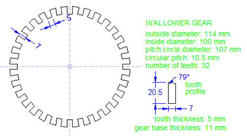 Wallower gear template