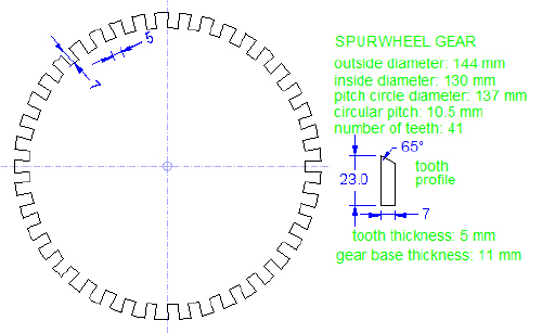 Spurwheel gear template