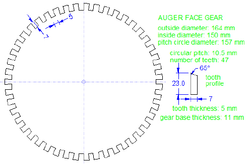 Auger face gear template