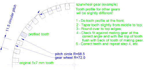 Tooth profiling