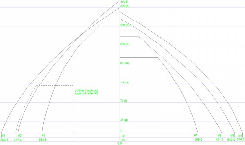 Cap rafter templates