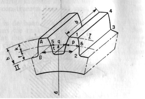 Windmill gears