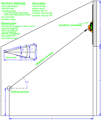 Sun Mask - Overhead position of mask